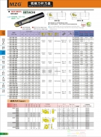2016特價銑刀BCFC25-12.5R-160機夾式球形立銑刀桿裝日立柳葉刀片