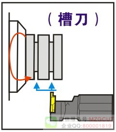 進(jìn)口特價(jià)S12M14H15F1920GK25H-KTGFL16排刀式外圓切槽車刀桿