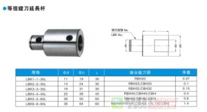 LBK異徑搪刀延長桿