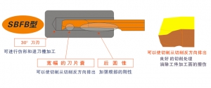 小孔鏜刀加工SBFS/SBFB/SBG槽刀/SBT螺紋鋼件不銹鋼銅鋁鏜孔搪刀