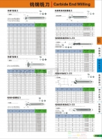 CEK/AEK型整體鎢鋼T型槽銑刀,鎢鋼T型銑刀