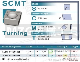 90度正方形SCMT09T3/120404/08/12鑄件車削刀片