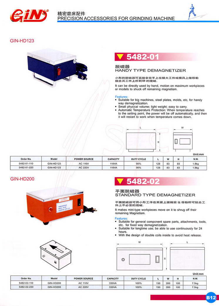 5482-01 GIN-HD123Ó,5482-02 GIN-HD200ƽÓ