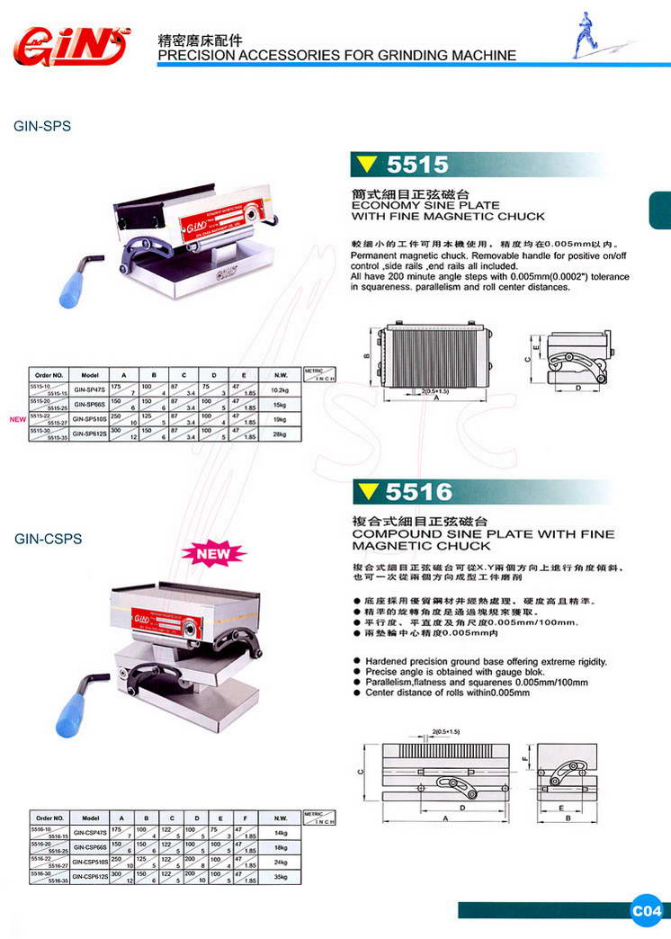 5515 GIN-SPSʽĿҴ_,5516 GIN-CSPS(f)ʽĿҴ_