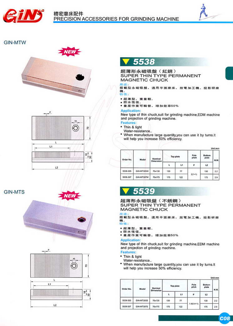 5538 GIN-MTWt~P,5539 GIN-MTSP䓳P