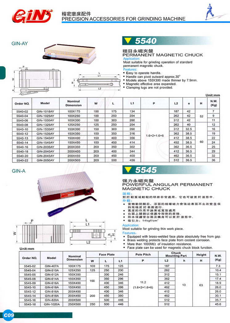 5540 GIN-AYĿŊAP,5545 GIN-A(qing)ŊAP