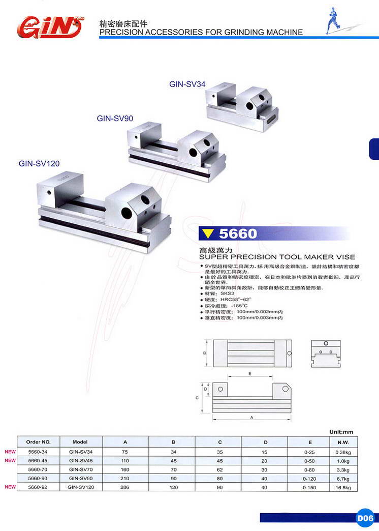 5660 GIN-SV߼(j)f(wn)