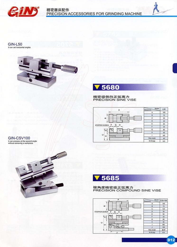 5680 GIN-L50ܼ(j)(c)f,5685 GIN-CSV100(f)ǶȾf