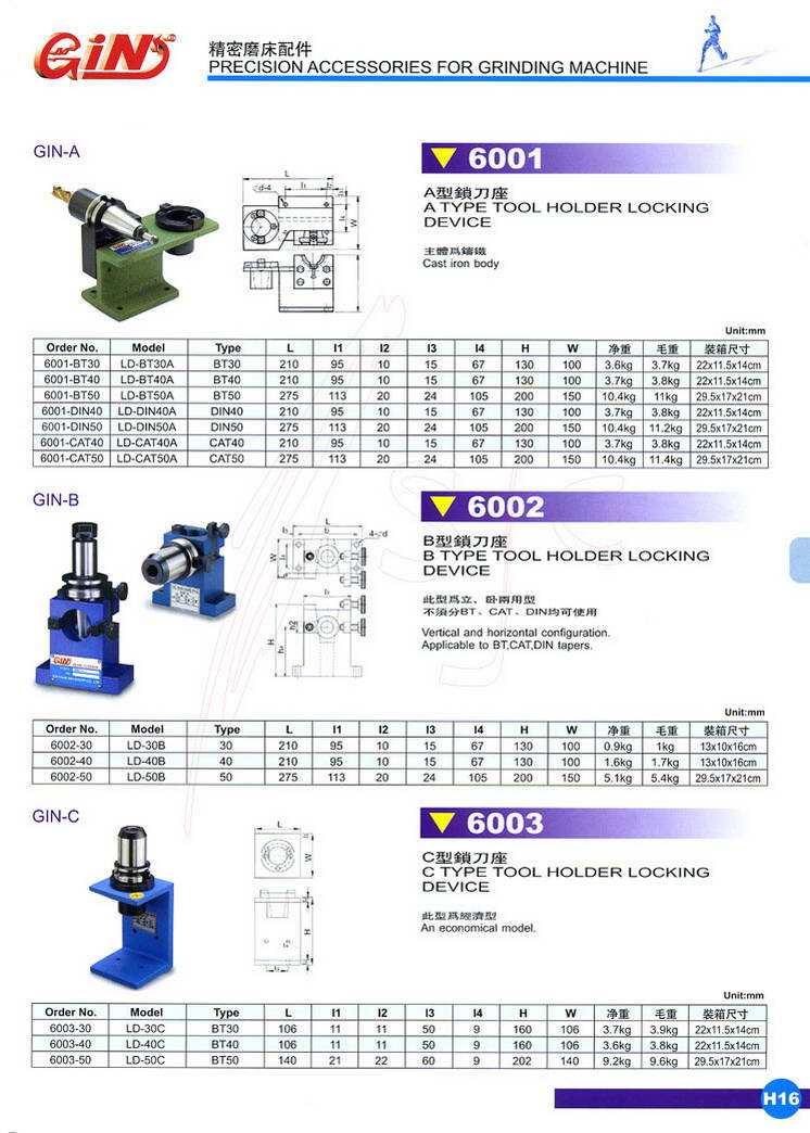 6001 GIN-A Ai,6002 GIN-B Bi,6003 GIN-C Ci